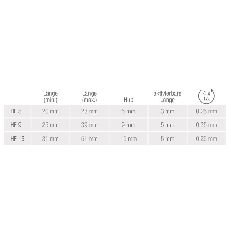 ISTclassic®Teleskope (HF15), 1 Paar -  98030